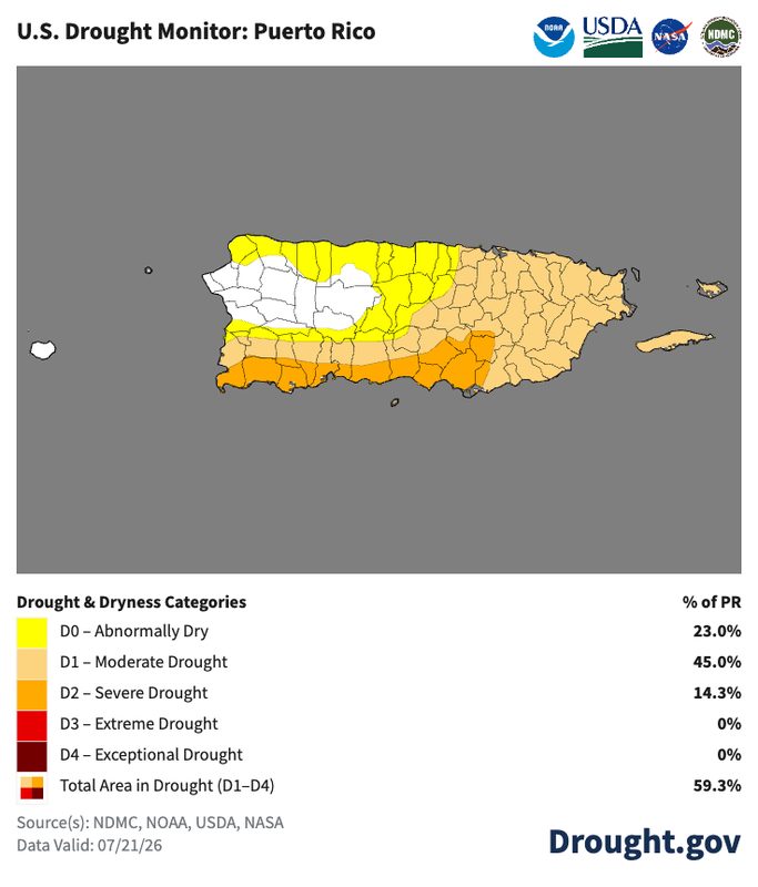 Sequía afecta al 59.3 por ciento de Puerto Rico