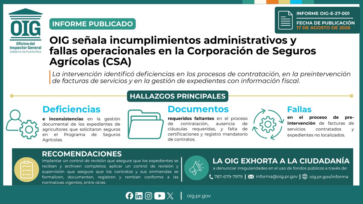 OIG identifica 21 fallas sistémicas, administrativas y tecnológicas en la Corporación de Seguros Agrícolas