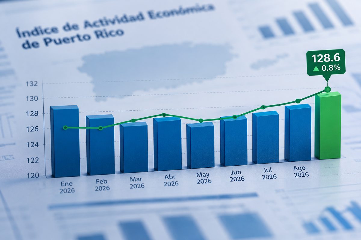 Actividad económica apenas crece 0.1% en un año